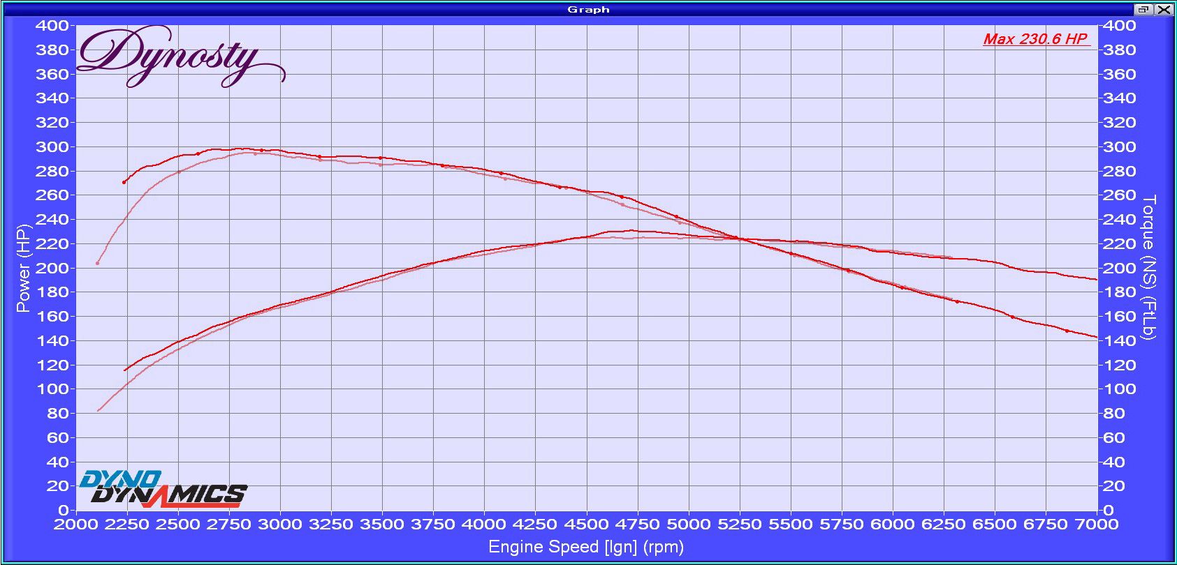 TTR Intake Manifold dyno testing and thoughts Ford Focus ST Forum